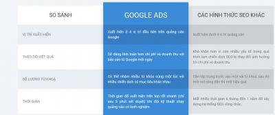 Giải Pháp Tăng Doanh Thu Nhờ Google Ads